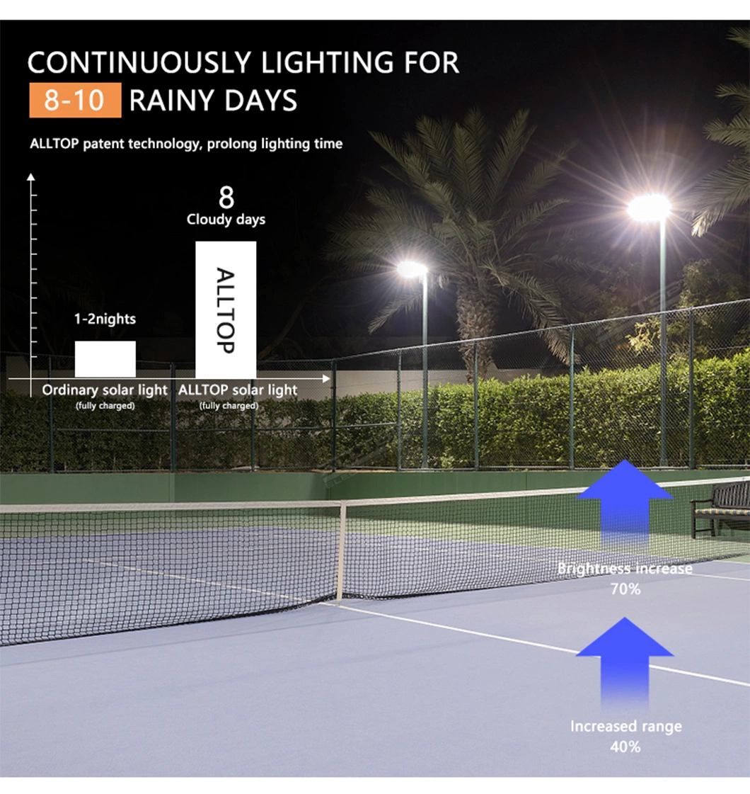 Alltop High Power Outdoor IP66 Waterproof SMD Aluminum 50 100 150 200 Watt LED Solar Flood Light