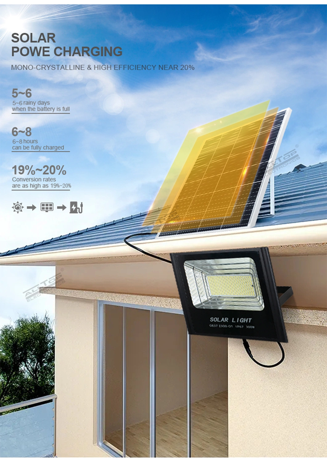 High Brightness High Power Outdoor Waterproof 50W 100W 150W 200W Solar LED Highmast Lamp