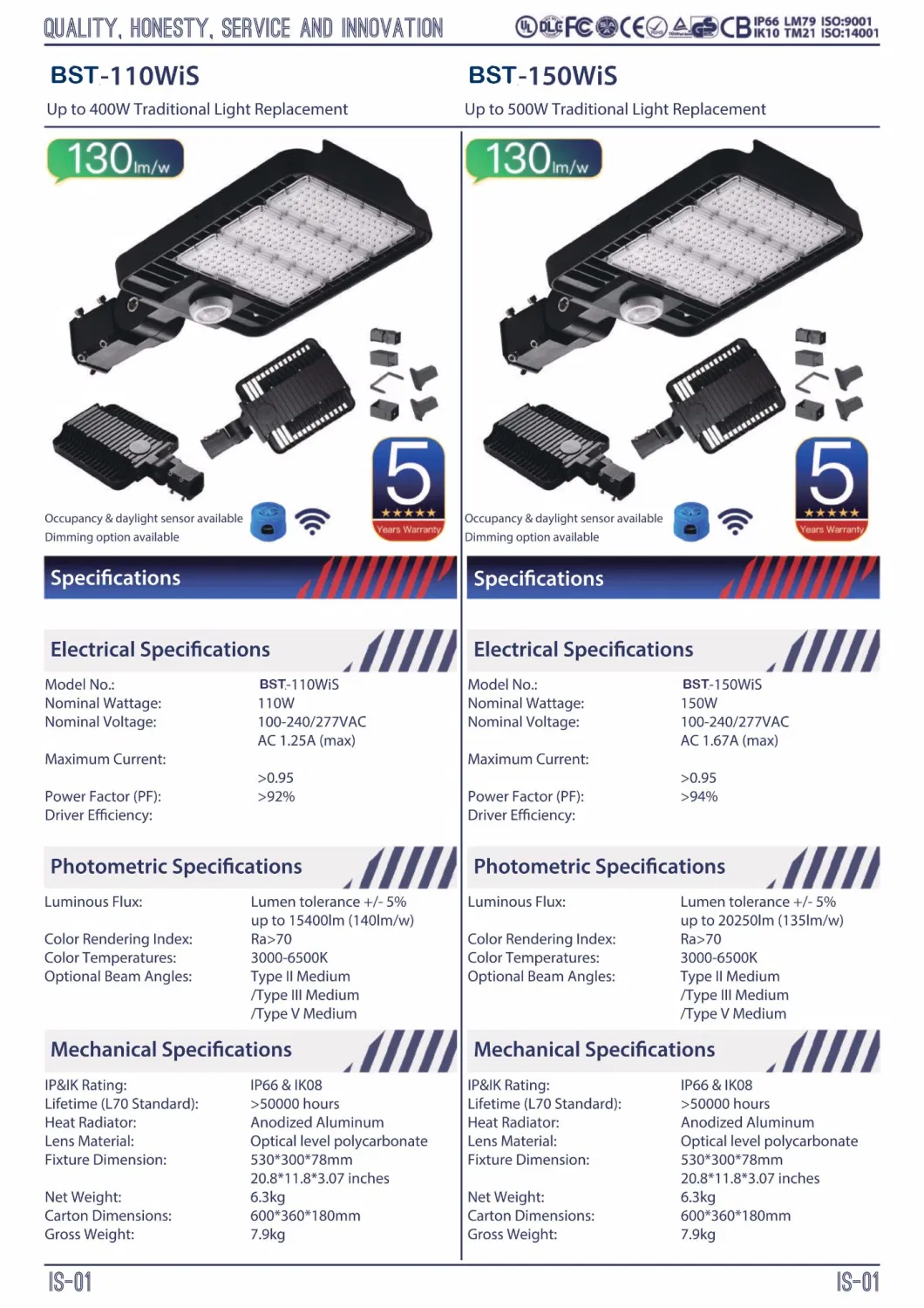 160-200W HID Replacement LED Street and Parking Light